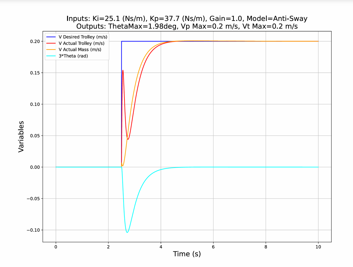 Simulation with anti-sway enabled