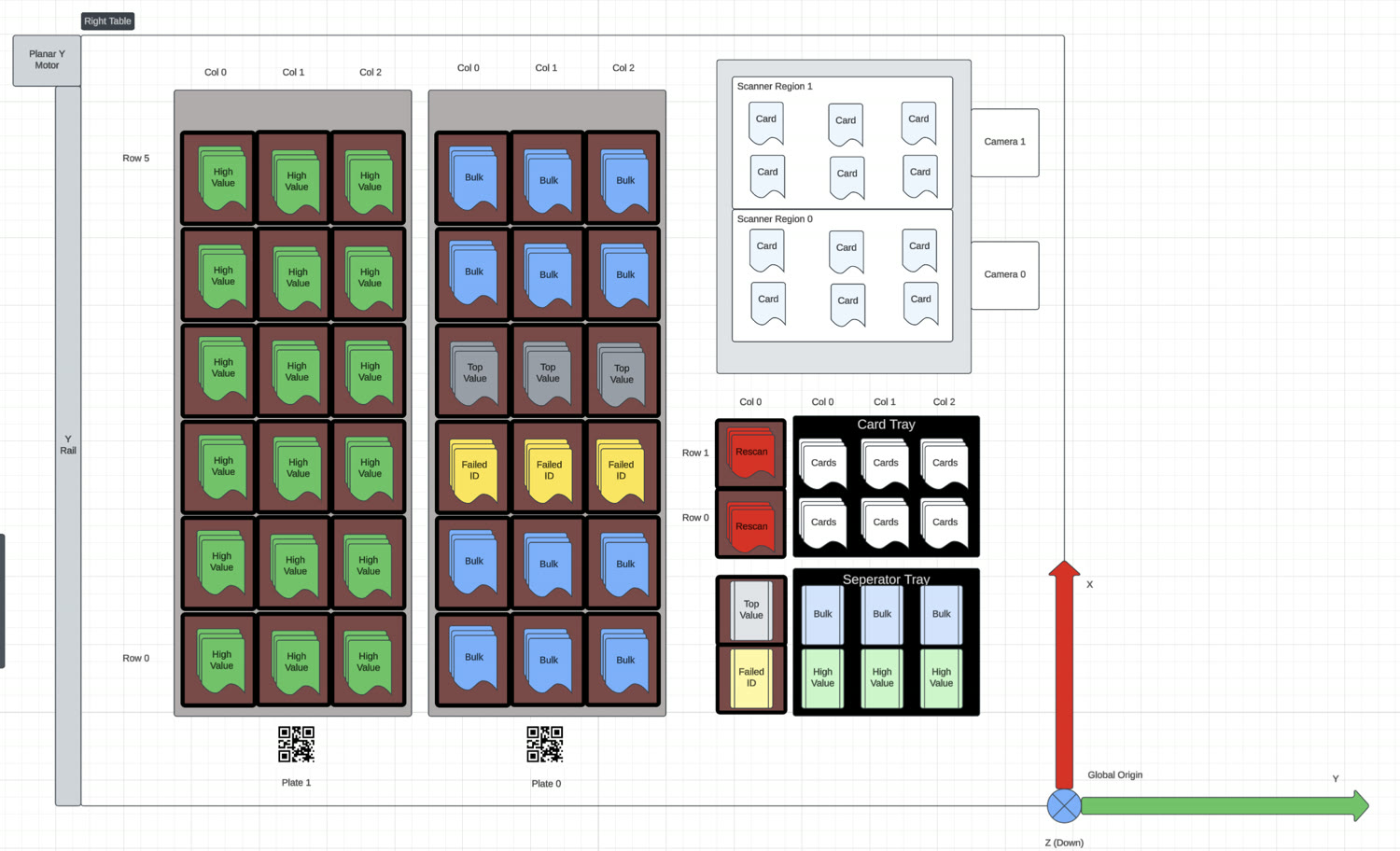 Diagram of plates, rows, columns, scanner regions and trays with a coordinate origin