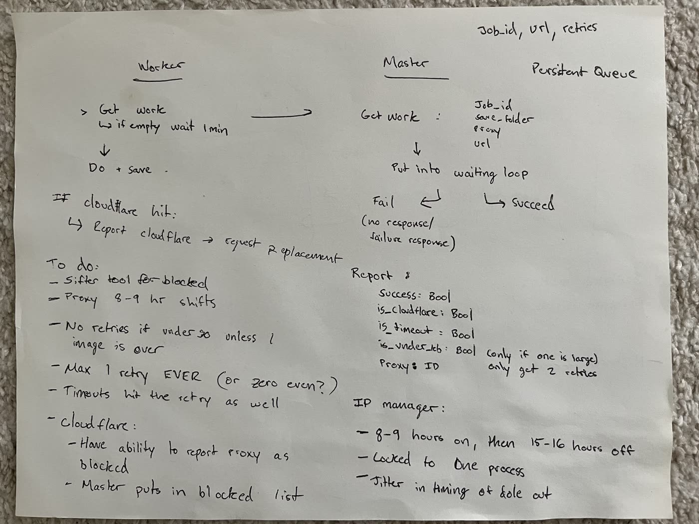 Handwritten notes on worker and master node behaviour, Cloudflare handling and proxy shifts