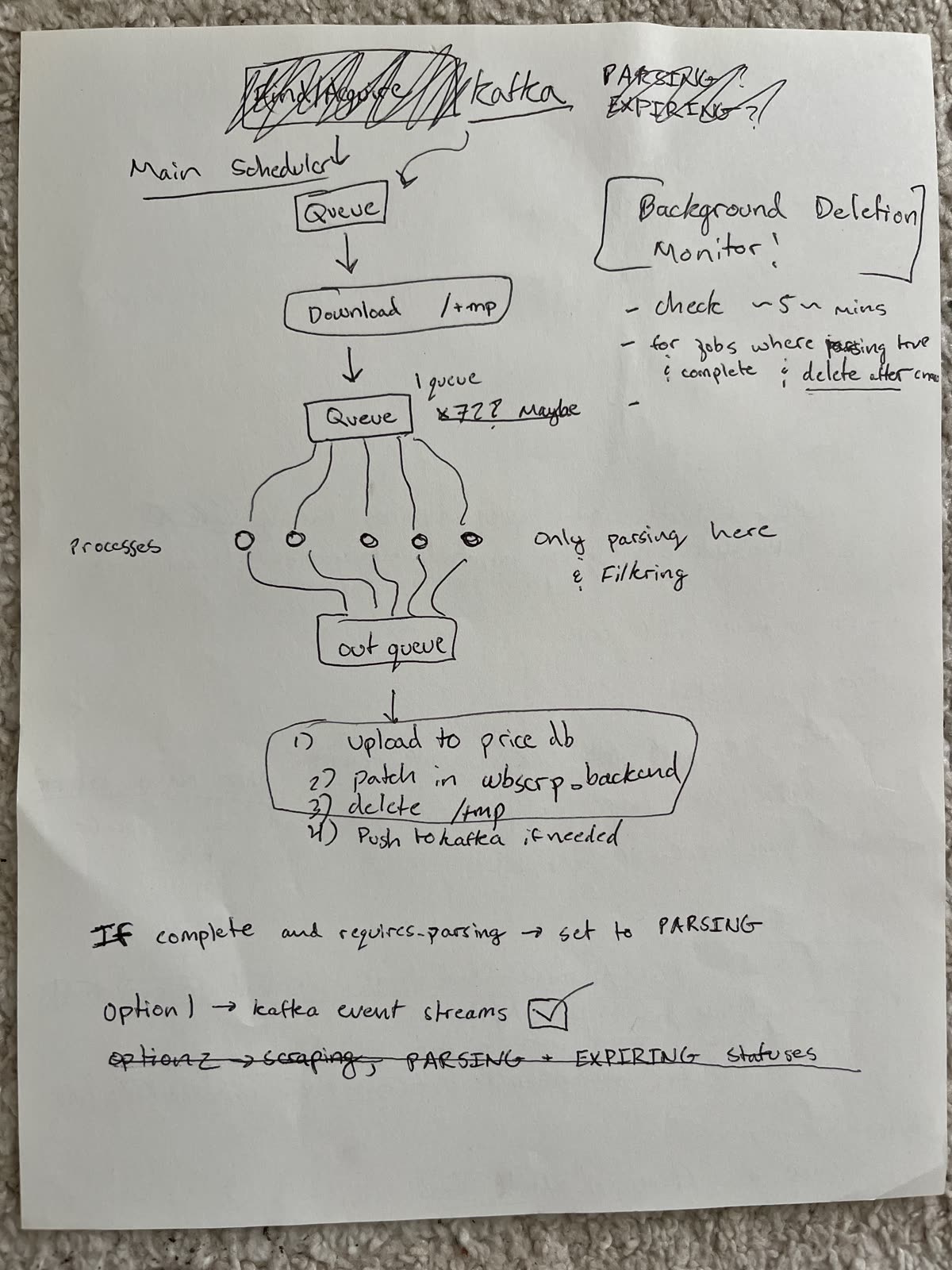 Handwritten architecture sketch of the parser