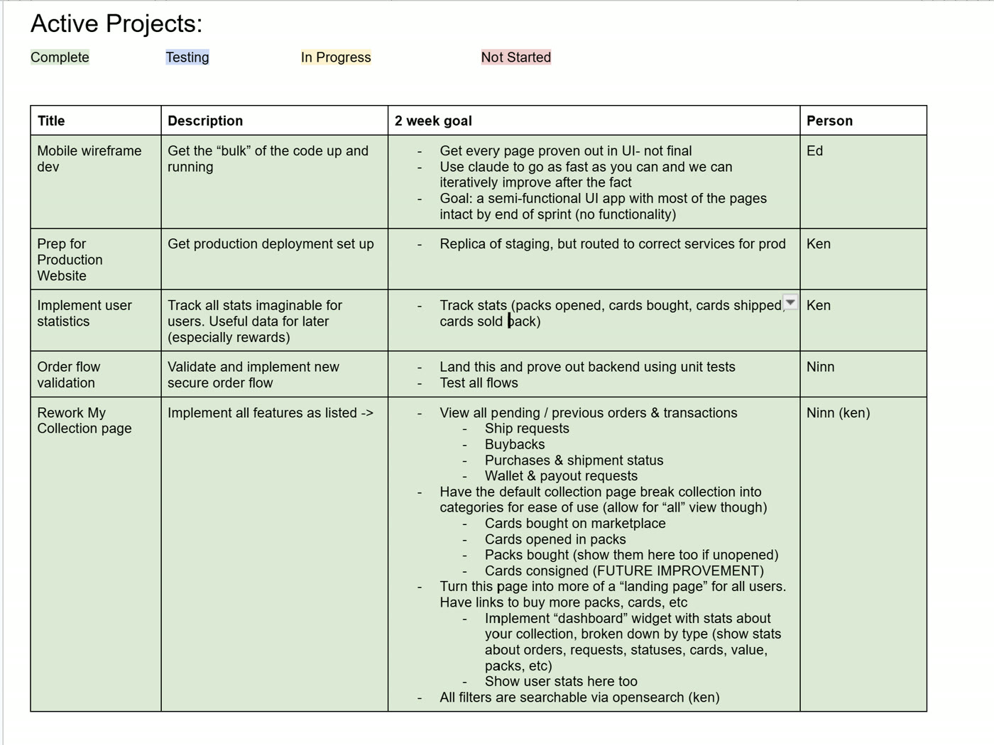 Sprint planning document