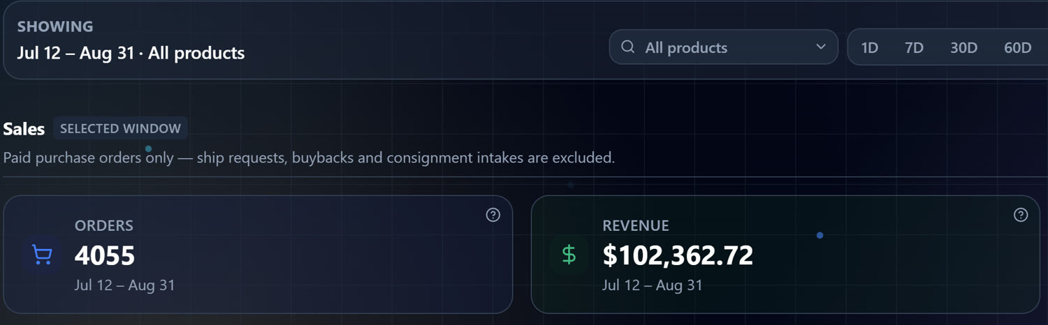 Sales summary