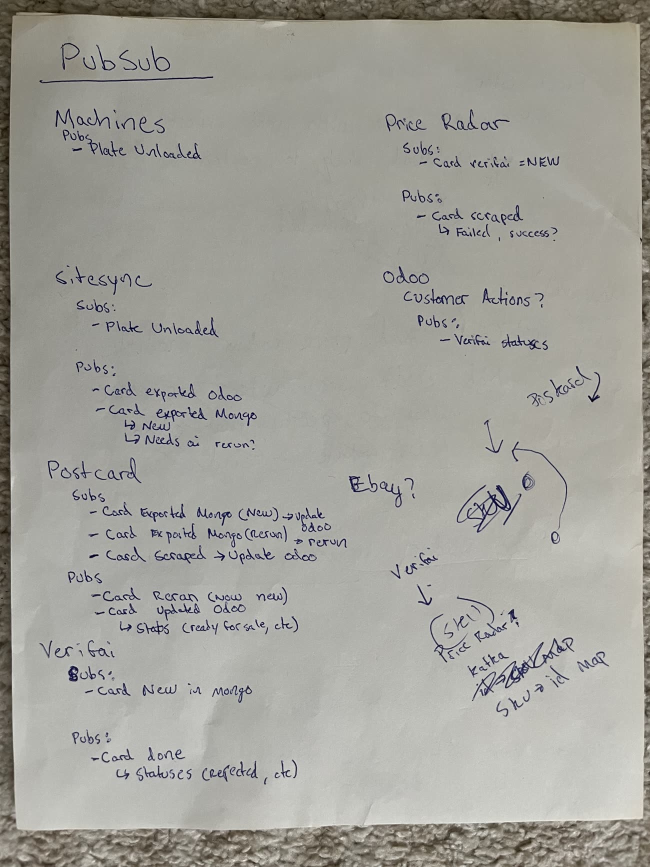 Handwritten publish and subscribe topic plan