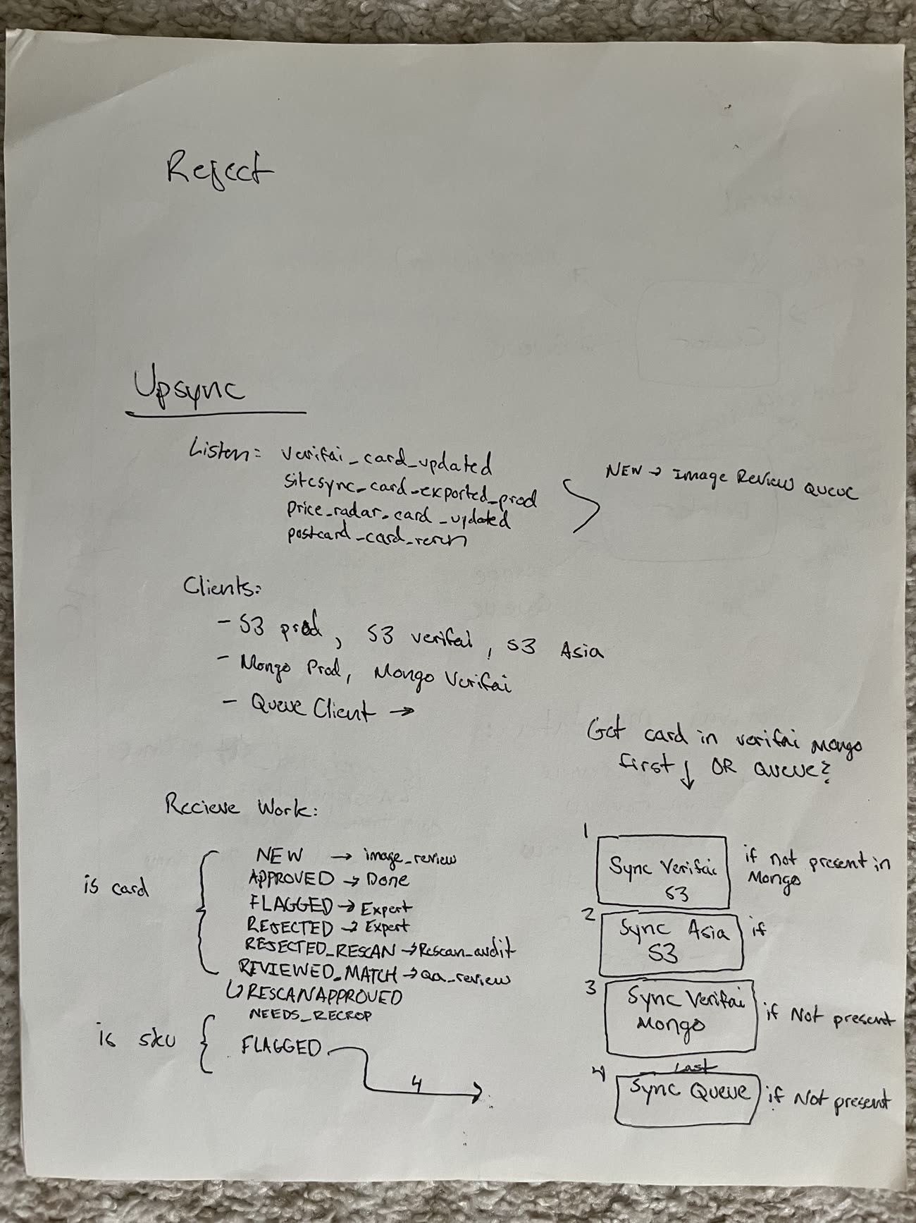 Handwritten design for the Verifai upsync service