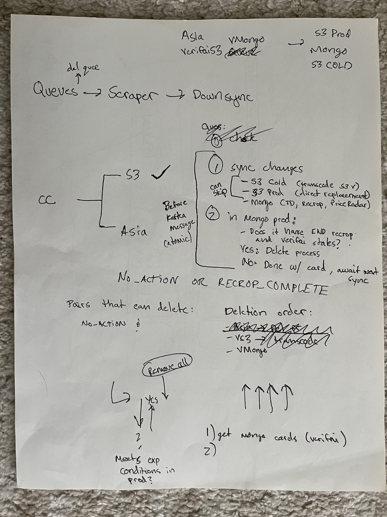Handwritten design for the Verifai downsync service