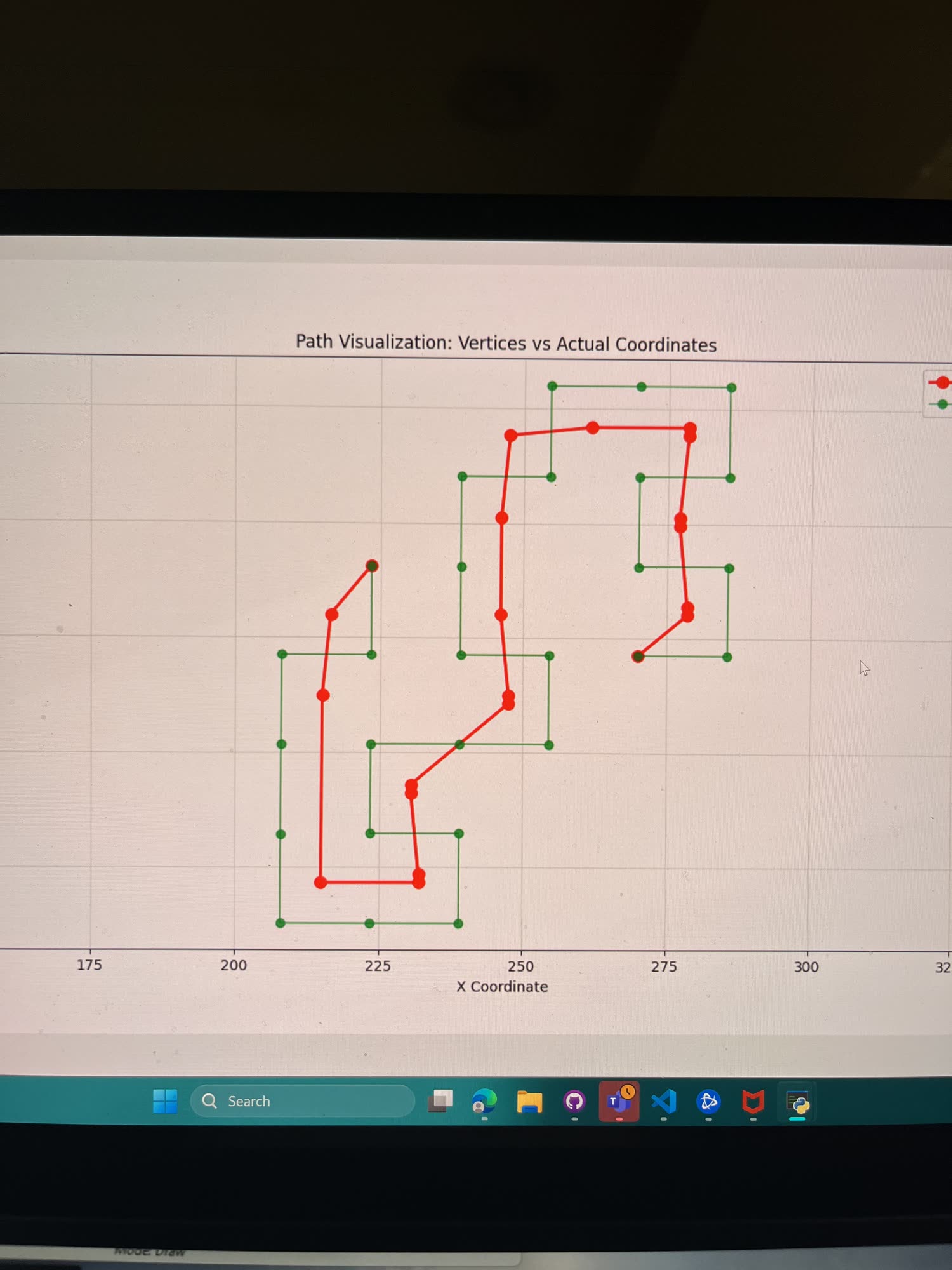 Plot of planned vertices against actual coordinates