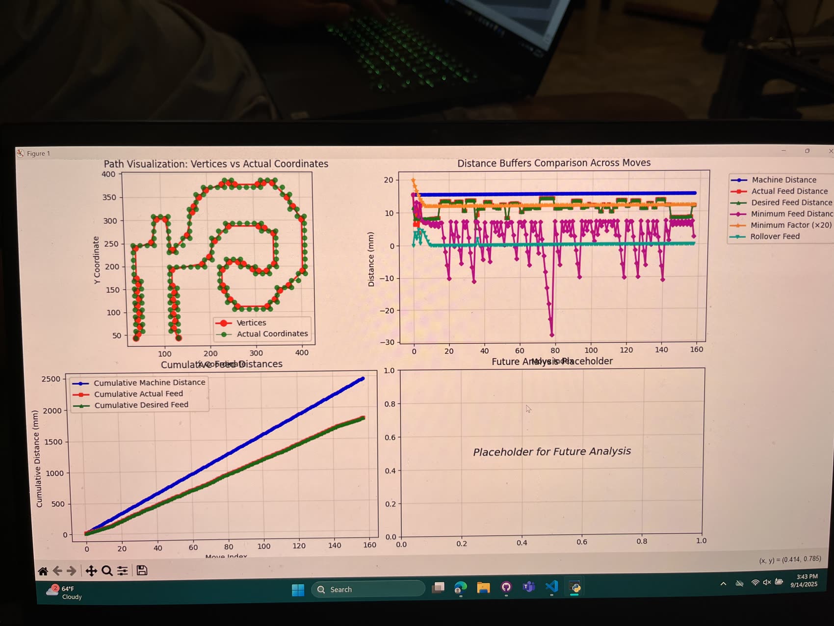 Plots of feed distance buffers across moves